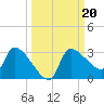 Hernando Beach tide chart for Friday, September 20, 2024