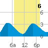 Hernando Beach tide chart for Friday, September 6, 2024