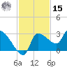 Hernando Beach tide chart for Friday, November 15, 2024