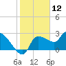 Hernando Beach tide chart for Sunday, January 12, 2025