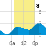 Hernando Beach tide chart for Wednesday, January 8, 2025