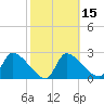 Hernando Beach tide chart for Saturday, February 15, 2025