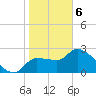 Hernando Beach tide chart for Thursday, February 6, 2025