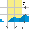 Hernando Beach tide chart for Friday, February 7, 2025