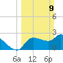 Hernando Beach tide chart for Sunday, March 9, 2025