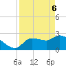 Hernando Beach tide chart for Sunday, April 6, 2025