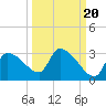Hernando Beach tide chart for Saturday, September 20, 2025