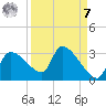 Hernando Beach tide chart for Sunday, September 7, 2025