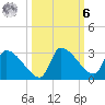 Hernando Beach tide chart for Monday, October 6, 2025