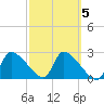 Hernando Beach tide chart for Thursday, March 5, 2026