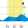 Hernando Beach tide chart for Thursday, April 9, 2026
