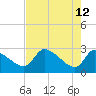 Hernando Beach tide chart for Tuesday, May 12, 2026