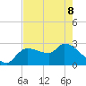 Hernando Beach tide chart for Friday, May 8, 2026