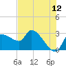 Hernando Beach tide chart for Friday, June 12, 2026