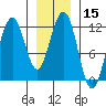 Herring Bay tide chart for Friday, January 15, 2021