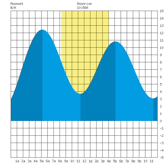 Herring Bay tide chart for Tuesday, January 19, 2021