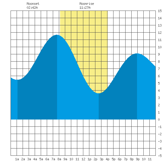Herring Bay tide chart for Friday, January 22, 2021
