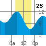Herring Bay tide chart for Saturday, January 23, 2021