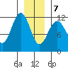 Herring Bay tide chart for Thursday, January 7, 2021