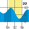 Herring Bay tide chart for Monday, February 22, 2021