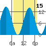 Herring Bay tide chart for Monday, March 15, 2021