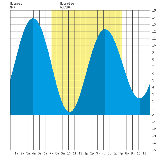 Herring Bay tide chart for Wednesday, March 17, 2021