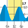 Herring Bay tide chart for Wednesday, March 17, 2021