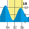 Herring Bay tide chart for Thursday, March 18, 2021