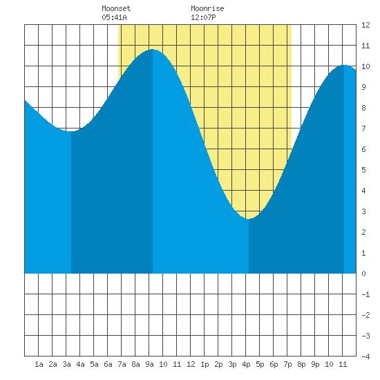 Herring Bay tide chart for Tuesday, March 23, 2021