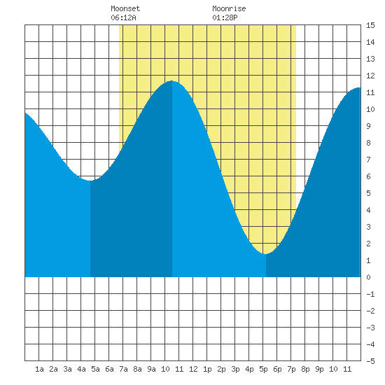 Herring Bay tide chart for Wednesday, March 24, 2021