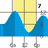 Herring Bay tide chart for Sunday, March 7, 2021