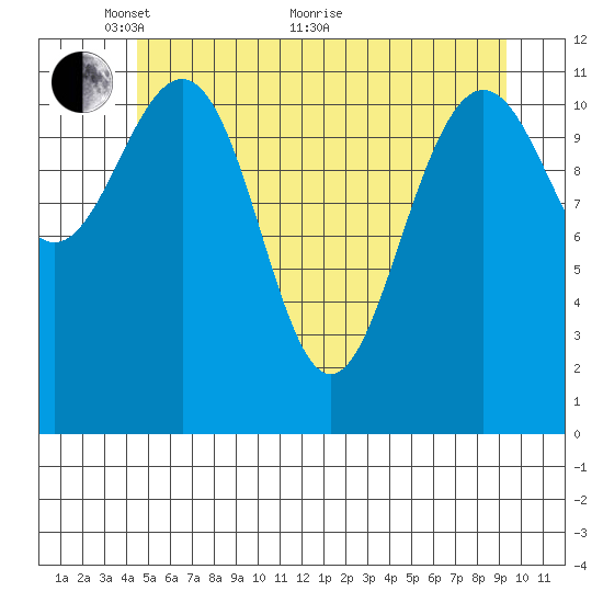 Herring Bay tide chart for Wednesday, May 19, 2021