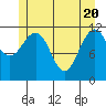 Herring Bay tide chart for Thursday, May 20, 2021