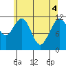 Herring Bay tide chart for Tuesday, May 4, 2021