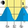 Herring Bay tide chart for Tuesday, June 1, 2021