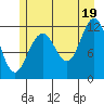 Herring Bay tide chart for Monday, July 19, 2021