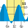 Herring Bay tide chart for Wednesday, August 11, 2021