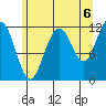 Herring Bay tide chart for Friday, August 6, 2021