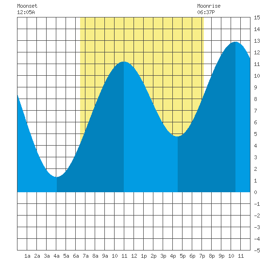 Herring Bay tide chart for Thursday, September 16, 2021
