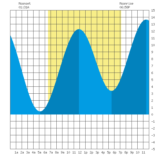 Herring Bay tide chart for Friday, September 17, 2021
