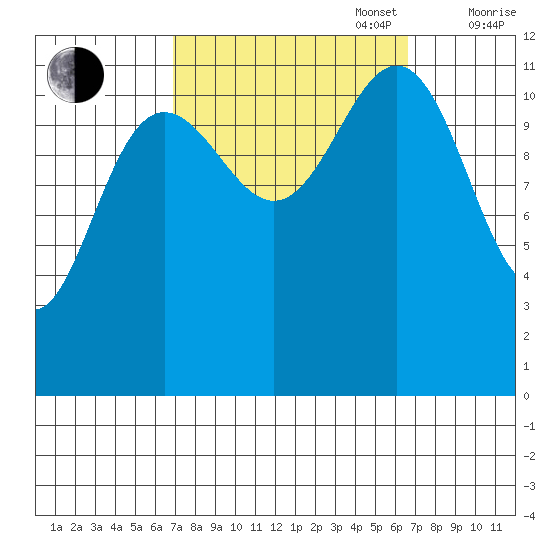 Herring Bay tide chart for Tuesday, September 28, 2021