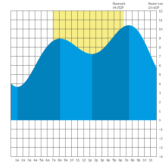 Herring Bay tide chart for Wednesday, September 29, 2021