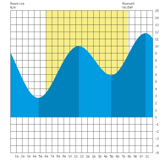Herring Bay tide chart for Thursday, September 2, 2021