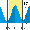 Herring Bay tide chart for Sunday, October 17, 2021