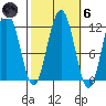 Herring Bay tide chart for Wednesday, October 6, 2021
