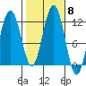 Herring Bay tide chart for Friday, October 8, 2021