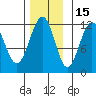 Herring Bay tide chart for Monday, November 15, 2021