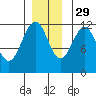 Herring Bay tide chart for Monday, November 29, 2021