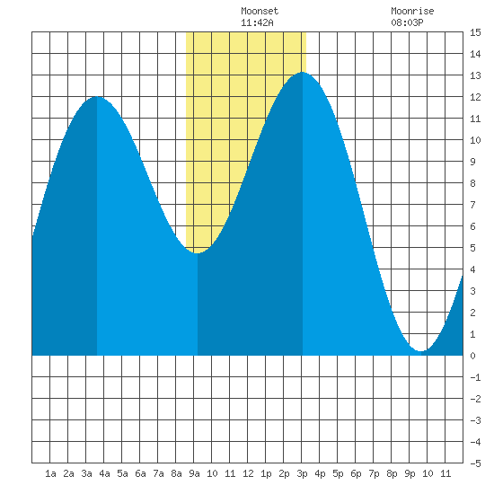 Herring Bay tide chart for Thursday, December 23, 2021