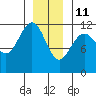 Herring Bay tide chart for Tuesday, January 11, 2022